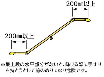 階段用手すり端部