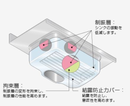 サイレントシンク