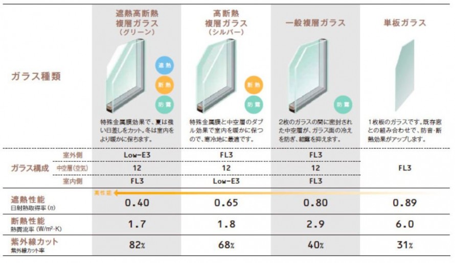 インプラスウッド　ガラス