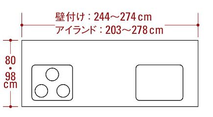 対面型キッチンサイズ