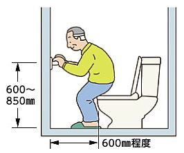 Ｉ型手すり