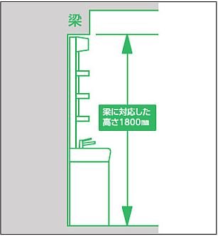 リモデル対応