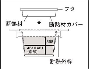 地域対応ﾀｲﾌﾟ断熱材一体型ﾀｲﾌﾟ