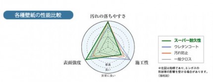 壁紙比較表