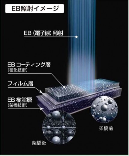 EBフィルム仕組み