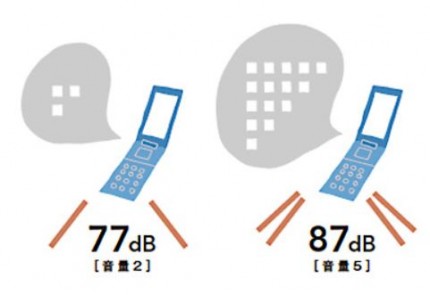 内窓防音効果