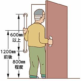 出入り用縦手すり