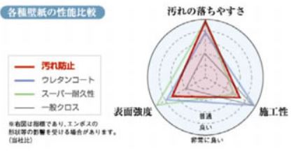 汚れ防止壁紙１