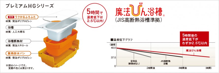 冷めにくいお風呂にリフォーム