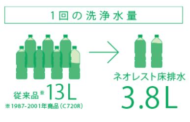 節水型トイレ「ネオレスト」