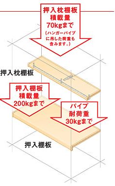 棚板セットＲ注意点