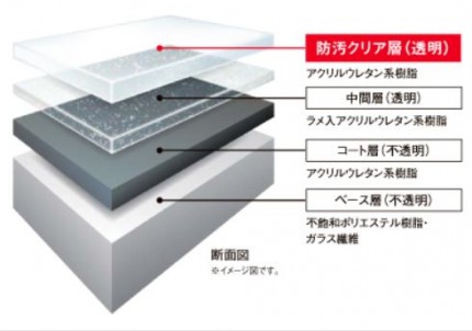 リフォーム用システムバス「リモア」　【LIXIL】