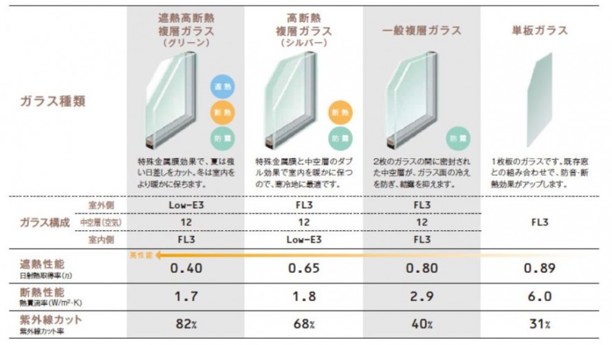 インプラス　ガラス