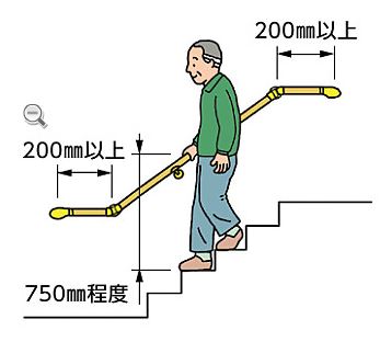 階段昇降用手すり