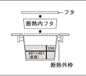 地域対応タイプ　深型　高気密