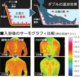 ホーロー保温効果