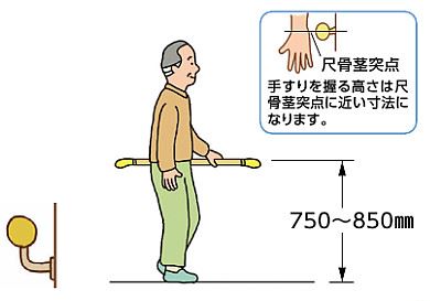 廊下移動用横手すり