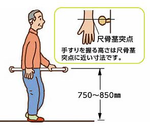 移動用横手すり