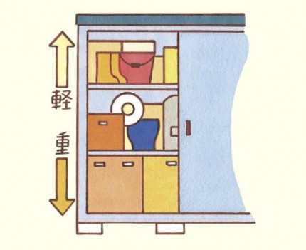 物置収納方法