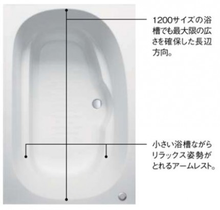 システムバスルーム「アライズ」