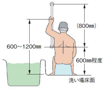 洗い場立ち座り用手すり