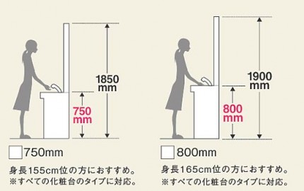 洗面化粧台の選び方 高さで選ぶ 相模原 町田で住宅のリフォーム 家のことなら東神ハウスへ