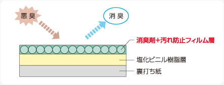 機能壁紙