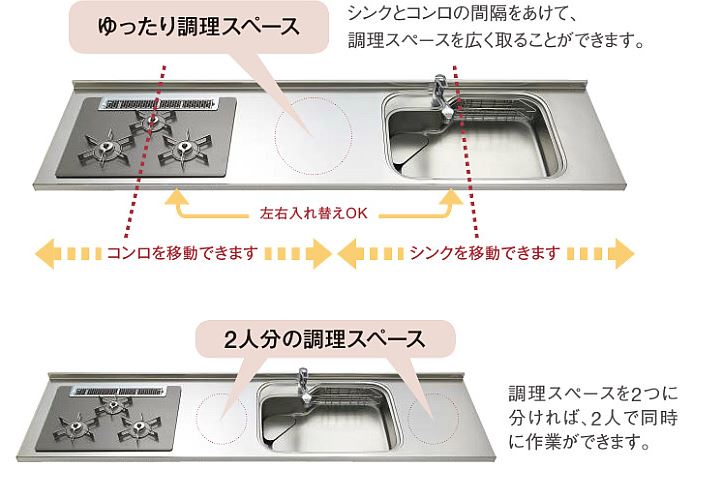 キッチンのキッチンシンクとコンロの位置決め