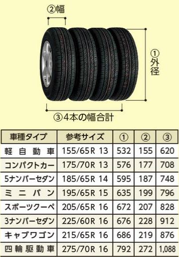 タイヤサイズ